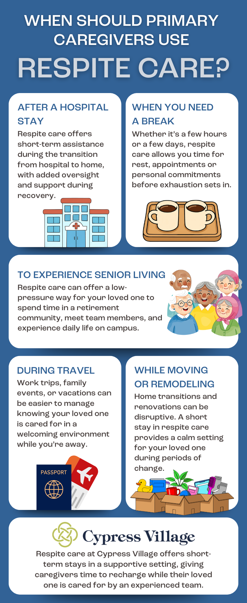 When you need respite care infographic